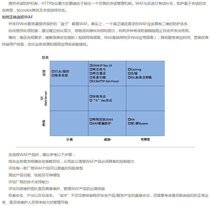 解读WEB应用防火墙