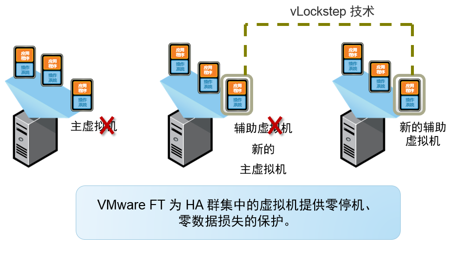 服务器虚拟化解决方案