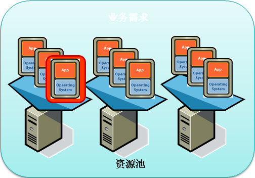 服务器虚拟化解决方案